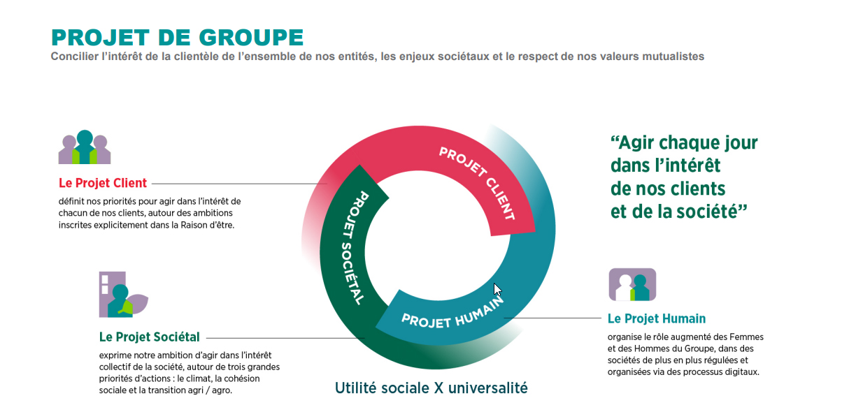 Slide projet du Groupe - Les 3 piliers