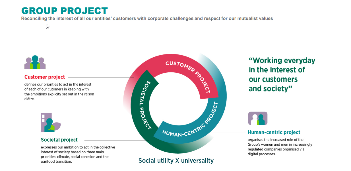 Slide projet du Groupe - the 3 pillars