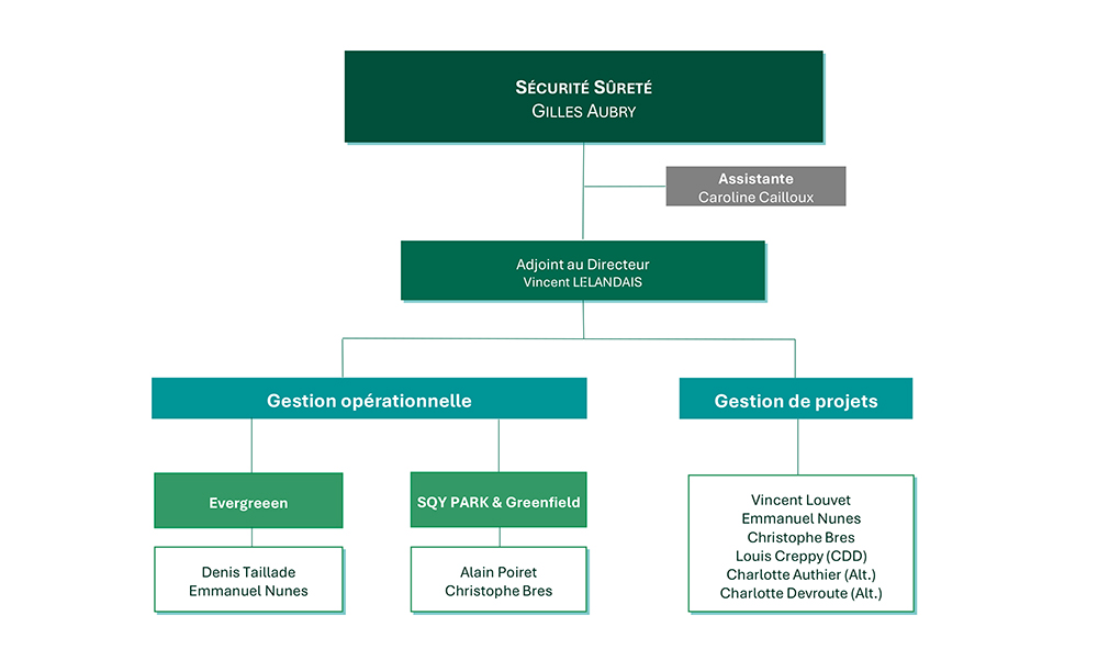 Gouvernance de la S&eacute;curit&eacute; et de la S&ucirc;ret&eacute; - Cr&eacute;dit Agricole S.A. 2025