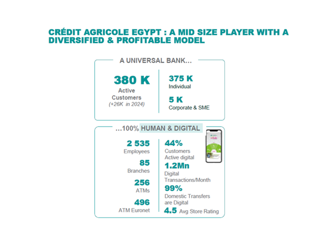 Credit Agricole Egypt : a mid size player with a diversified & profitable model