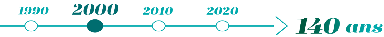 Frise2000-FR