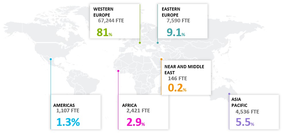 r&eacute;partition des effectifs monde EN 2025.jpeg