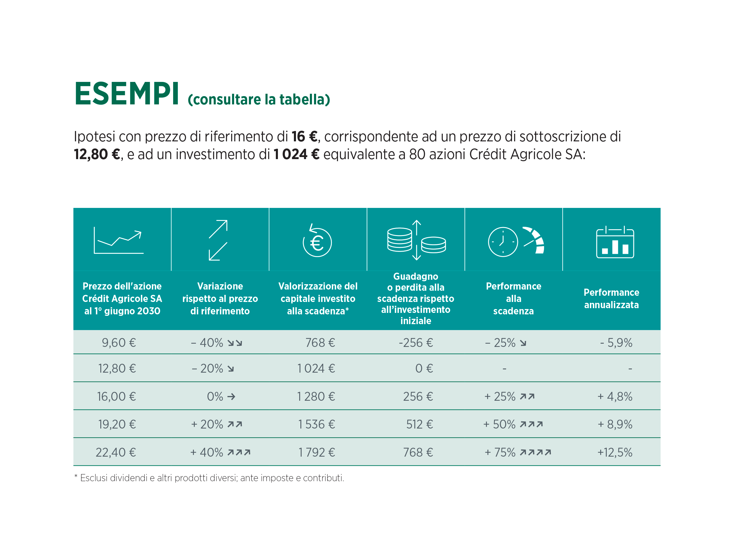 ACR25_exemples_IT