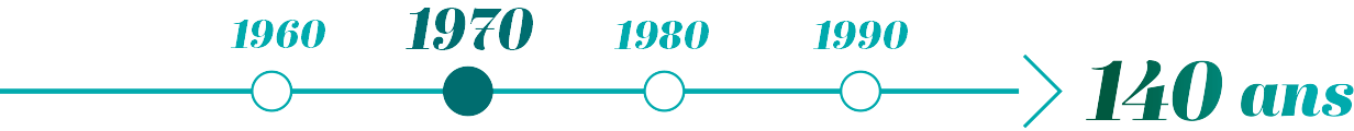 Frise 1970