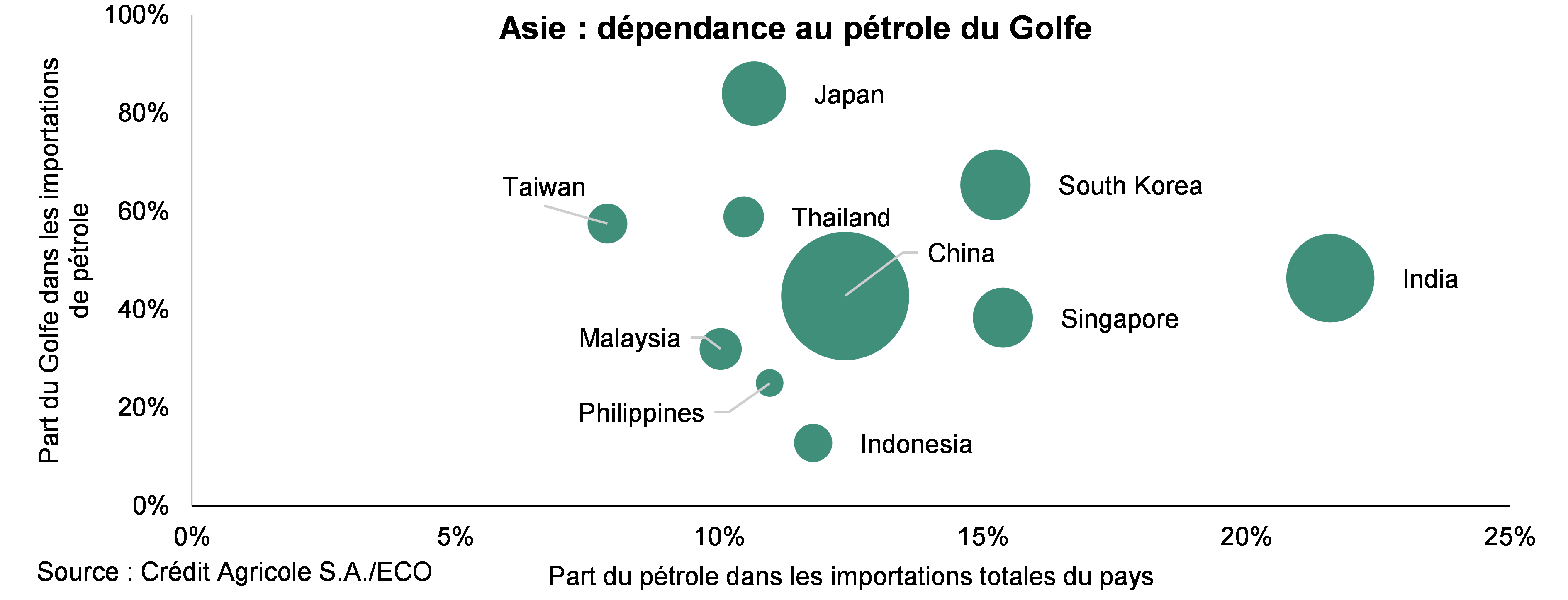 Dependance-petrole-FR.png