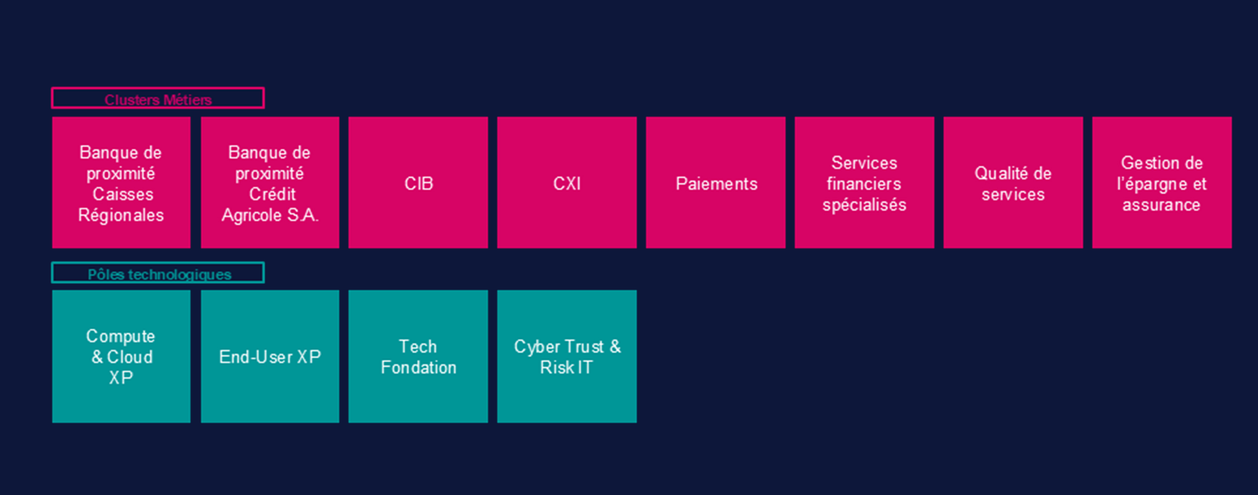 Organisation CA-GIP FR 2025