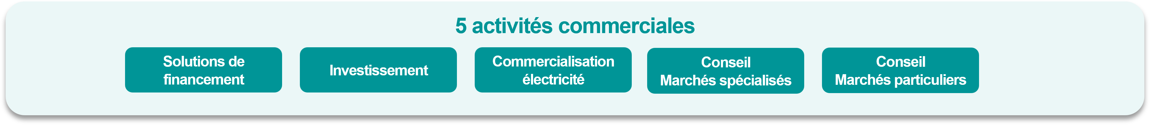 Activit&eacute;s CA Transitions & Energies