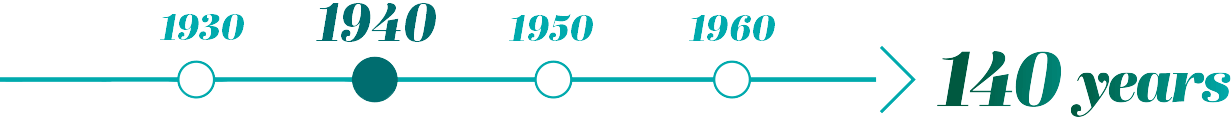 Timeline 140 years of history of Cr&eacute;dit Agricole - 1940s