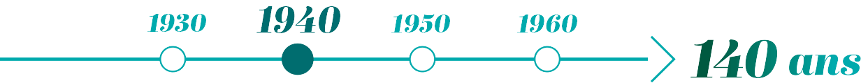 Frise 140 ans d'histoire du Cr&eacute;dit Agricole - ann&eacute;es 1940