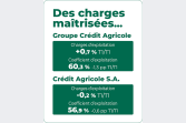 Résultats 1er trimestre 2026