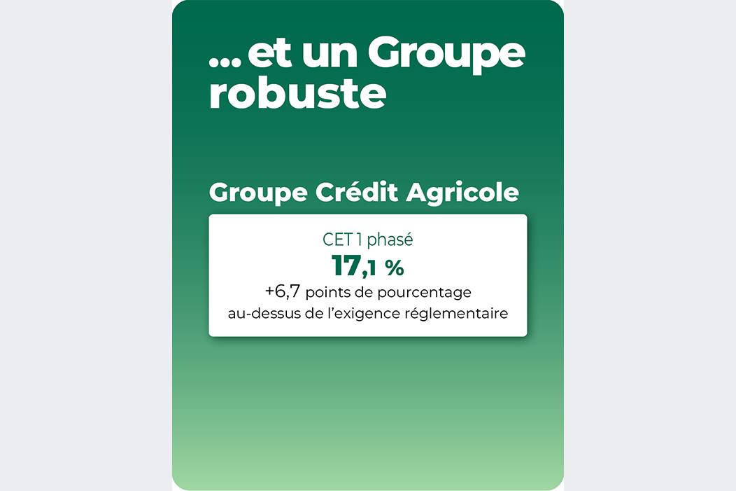 Résultats 1er trimestre 2026
