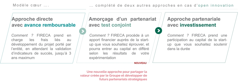 Trois approches de financement 2.jpg
