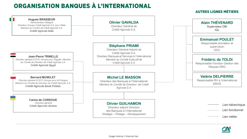 Organigrammes-DBI(FR)---03-2026.jpg
