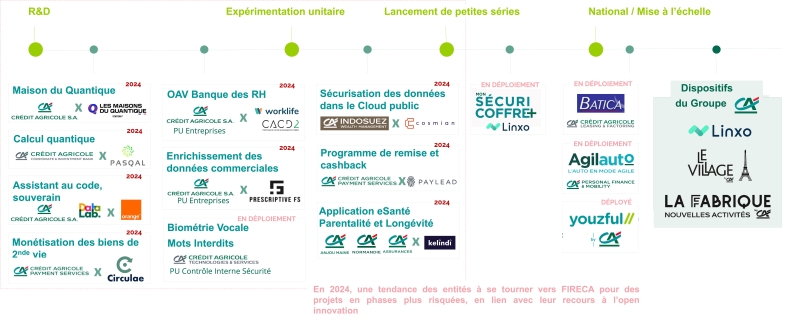Illustration projets soutenus 20.jpg