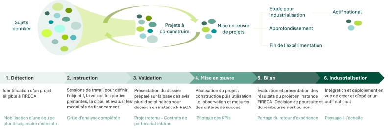 Cycle de vie projet_2025 (1).jpg