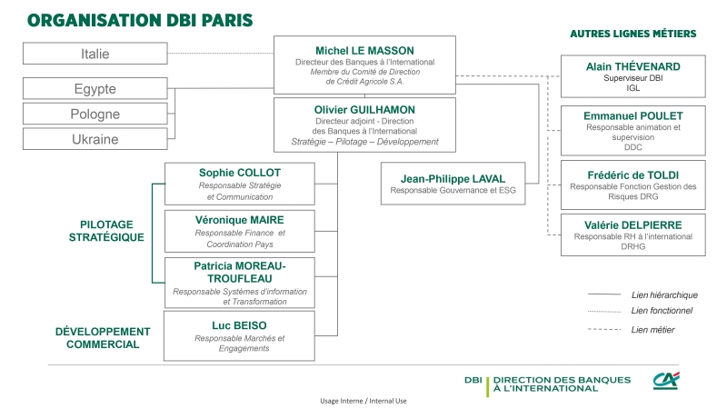 Organigrammes-DBI-Paris-(FR)--03-2026.jpg