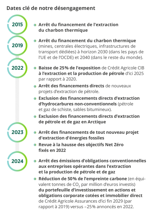 infographie proposer des solutions d'&eacute;pargne solidaire