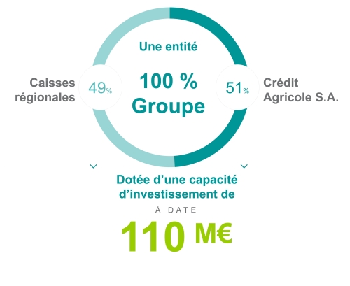 Entit&eacute; Groupe 49 51_2025.jpg