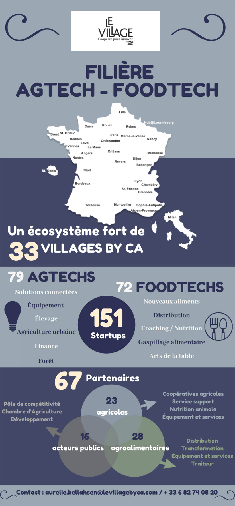 filiere agro tech foodtech by credit agricole banque et groupe france