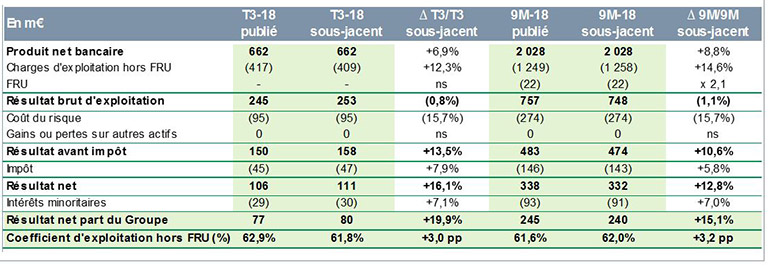 181107-resultats-bpi-tableau-FR-v2
